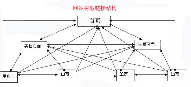 【遂寧SEO】-網(wǎng)站seo內(nèi)鏈優(yōu)化的技巧！